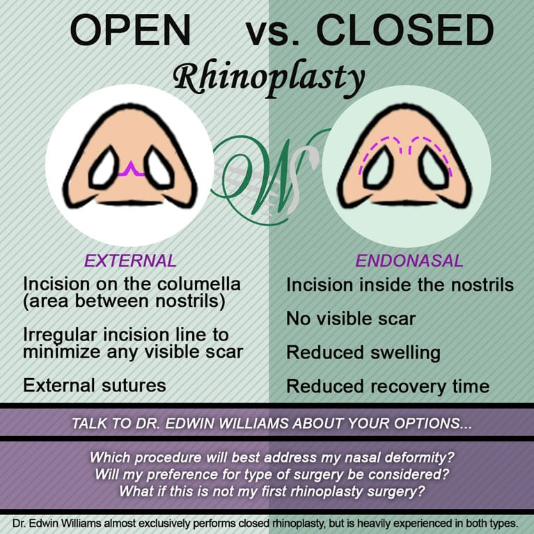 Discover the differences between open and closed rhinoplasty at Albany's Williams Center.